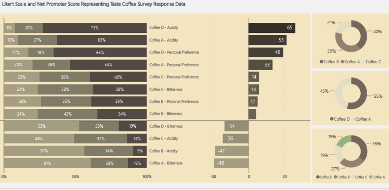 data-analytics-refka-aissa-James Hoffmann